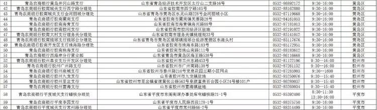 青岛广州路邮政银行营业时间,青岛渤海银行营业厅营业时间