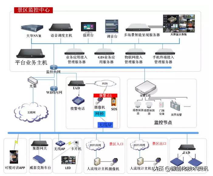景区安全智慧化平台有哪些,景点安全智慧化管理方案