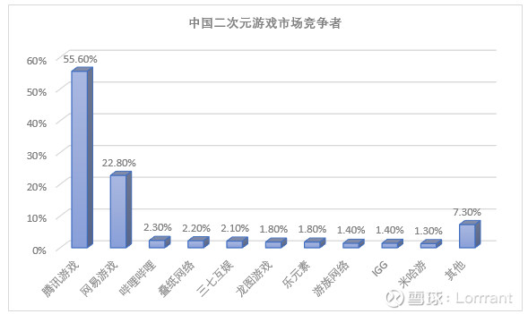 哔哩哔哩盈利能力分析,哔哩哔哩投资案例
