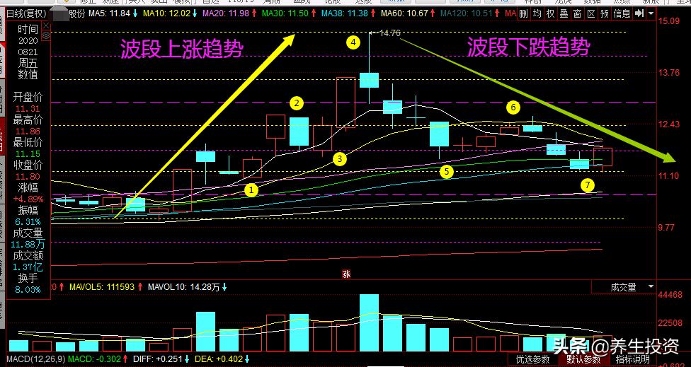 论股票做短线技巧直播,讲股票做t的的视频