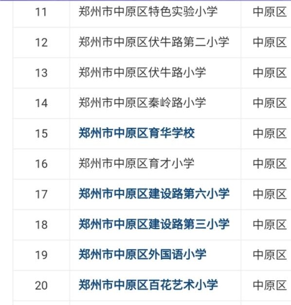 郑州中原区小学介绍,郑州中原区不错的小学