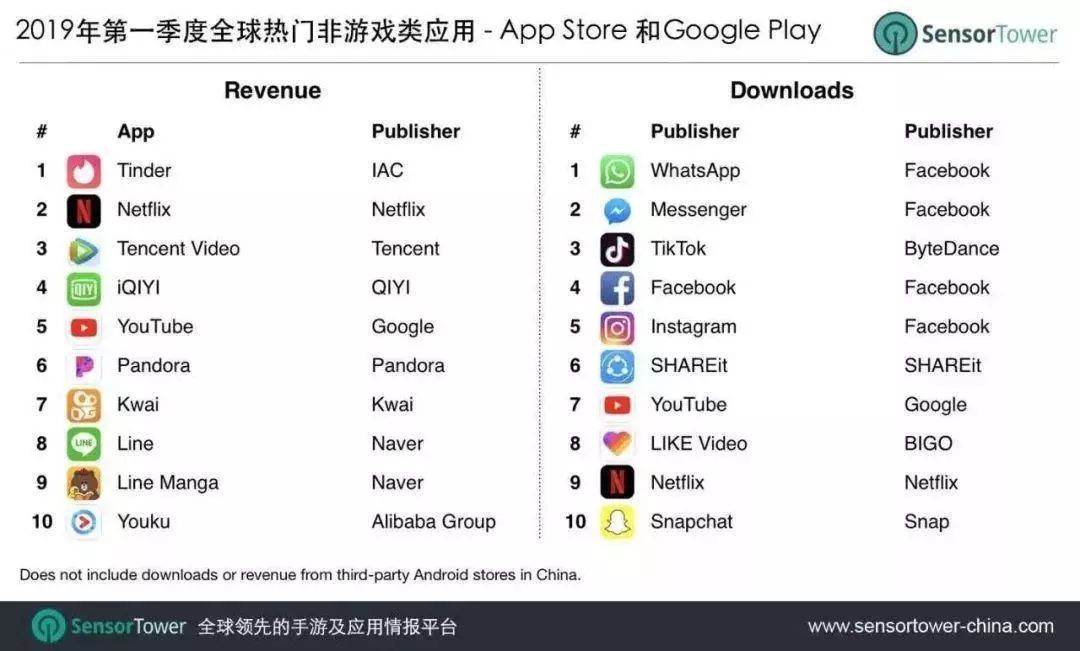 腾讯版「探探」试水陌生人社交