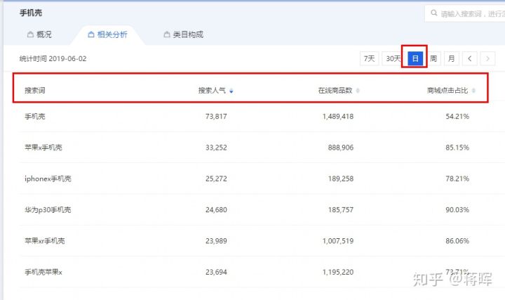 淘宝运营需要做哪些事情,淘宝店怎么运营和推广