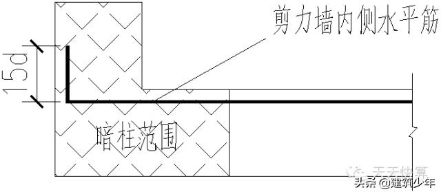 剪力墙平法的表示方法有,剪力墙平法图集