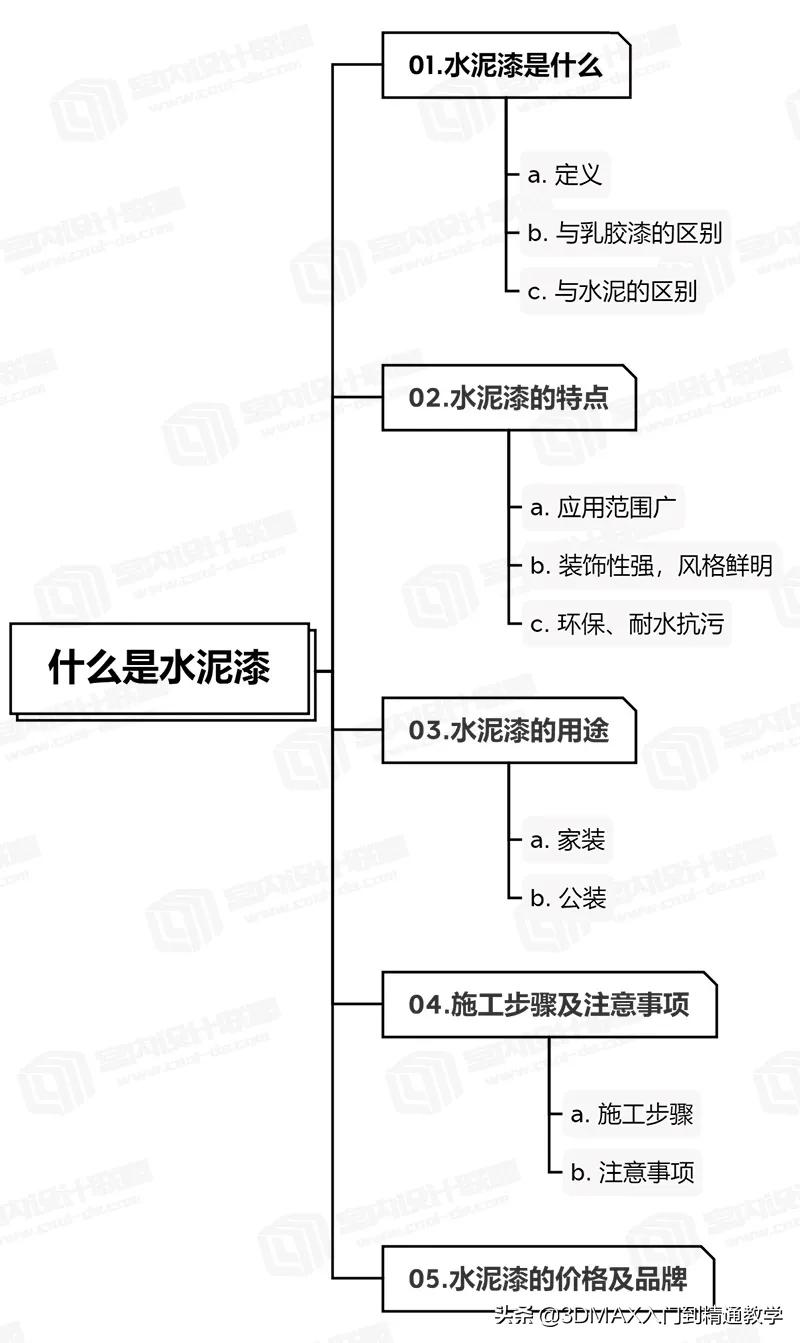 水泥漆的优点和缺点,水泥和水泥漆的区别