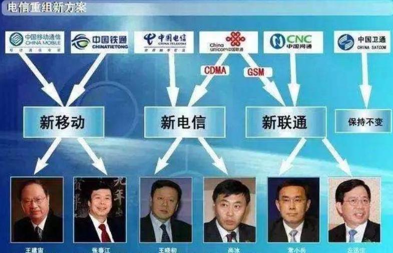 中国四大运营商有多厉害,三大运营商联通电信好还是移动好