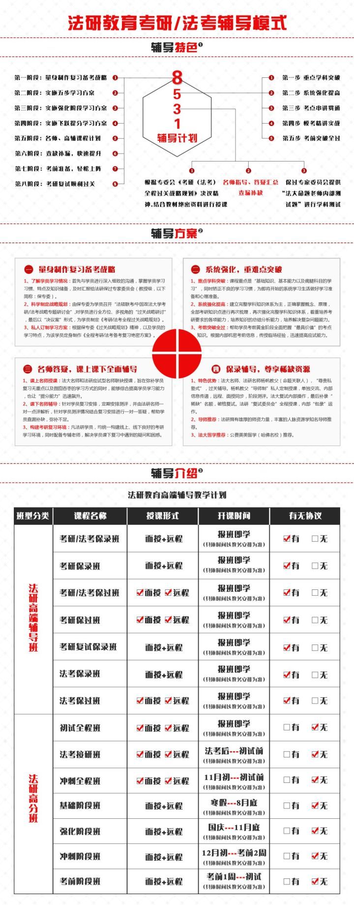 法研捷报|法*法大**学考研再创佳继经济法、民商法400高分是怎样来滴