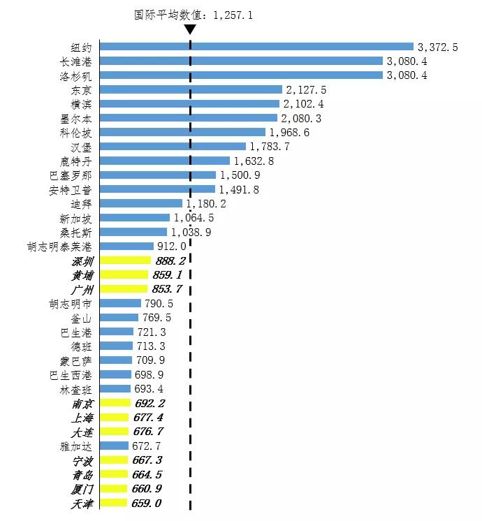 港口thc是什么费用 (港口费用中的thc和低硫附加费)