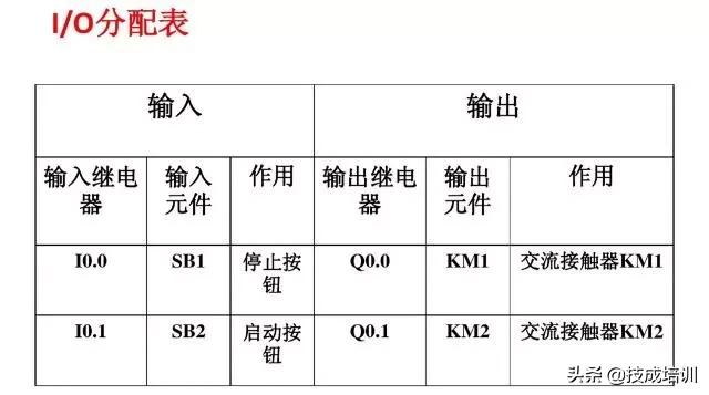 西门子plc300星三角降压启动梯形图,西门子plcs7-200smart如何下载梯形图