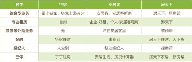 安居客贝壳找房竞品分析,房地产软件app排行榜
