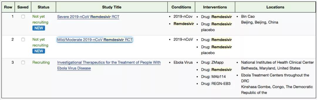 瑞德西韦能治新冠几天见效吗 (瑞德西韦到底怎么样了)