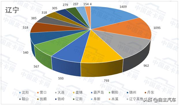 解禁皮卡最新消息,解禁皮卡进城的省份