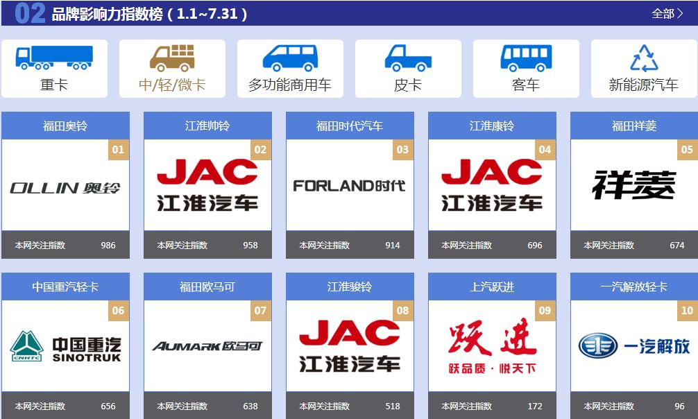 奥铃新品最新消息,关注度急剧上升