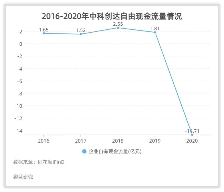 中科创达的未来,中科创达未来5年走势