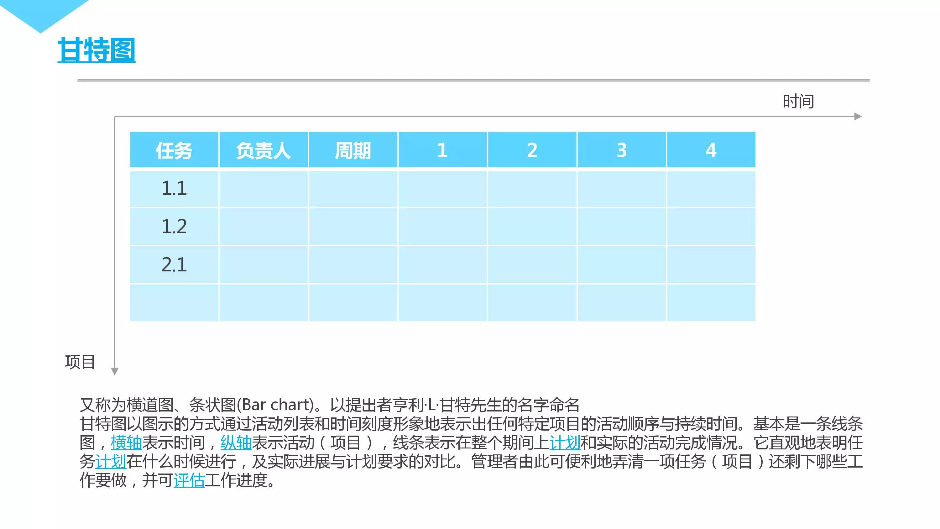 项目管理怎么快速了解项目流程,了解项目成本对项目管理的优势
