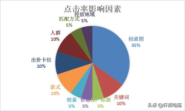 这八个淘宝运营技巧你学透了吗,当今淘宝店铺运营策略有哪些