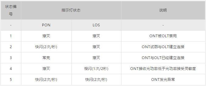安装宽带光猫和路由器需要钱吗,安装宽带光猫是什么东西