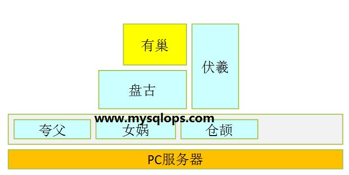 阿里最新技术架构,阿里飞天系统架构