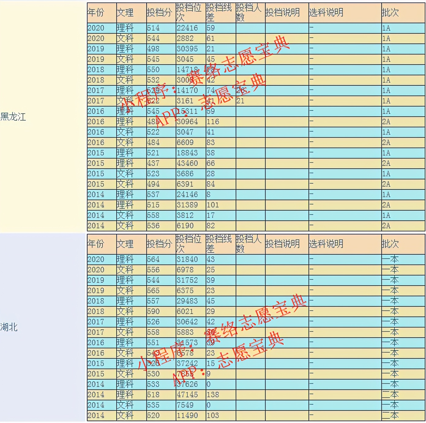 山西大学是211大学还是985大学,这所大学好吗?