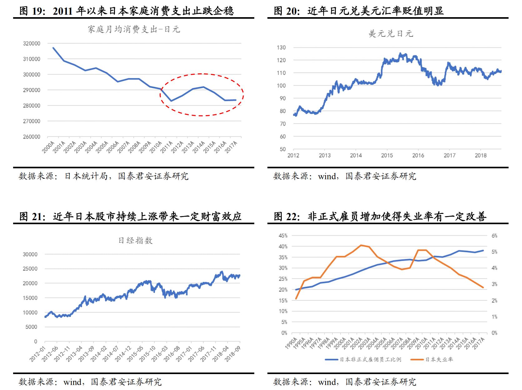日本经济衰退期家电消费情况,日本家电衰落的原因
