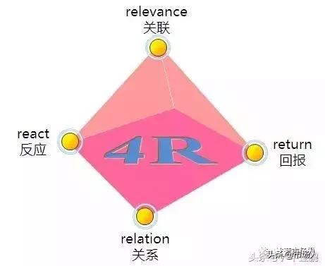 市场营销八大工具,市场营销专业的必备技能