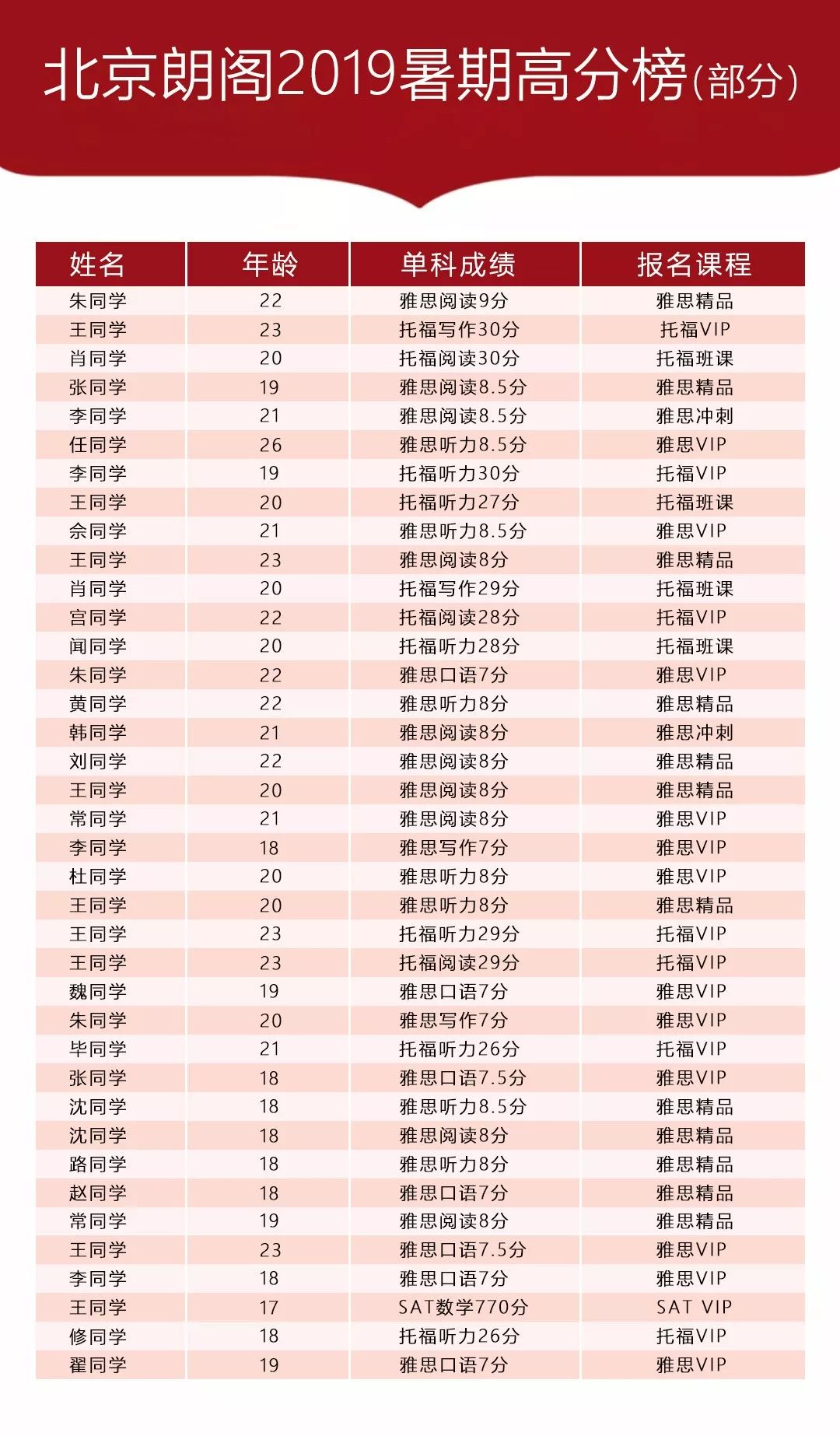 北京朗阁雅思托福培训中心,下沙朗阁雅思托福培训学校