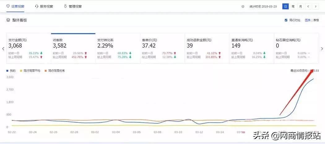 淘金币怎么能带动自然流量,淘金币流量怎么快速引爆