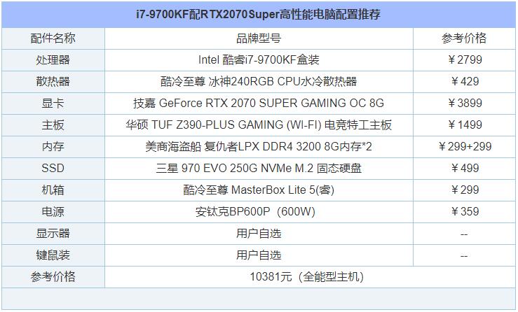 2020年5月锐龙2200g电脑配置推荐,2020年4万元组装电脑配置清单推荐