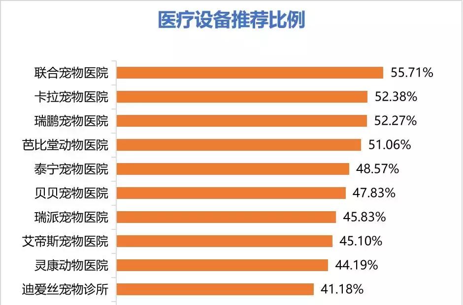十大不建议去的宠物医院,宠物医院看病坑吗