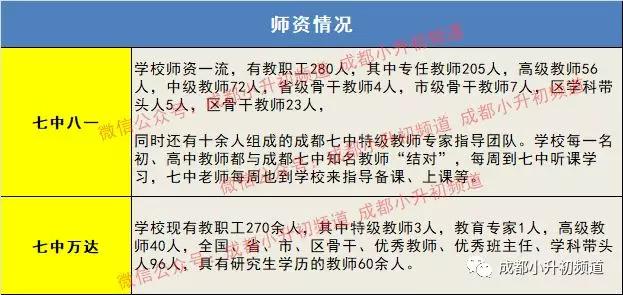 七中八一vs七中万达,七中万达和成都七中区别