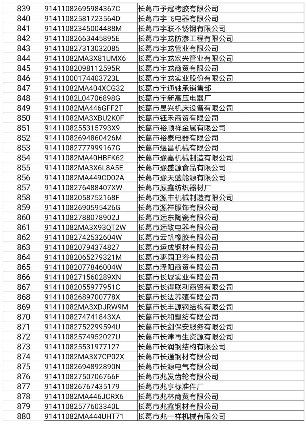 长葛这22家门店、企业，3个诊所，32人上“黑榜”！（附名单）