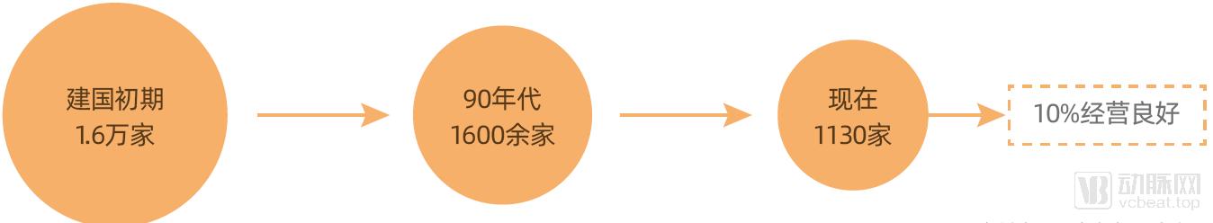 我们研究了16家中医药企业,找出了拉动第二曲线增长的十条路径