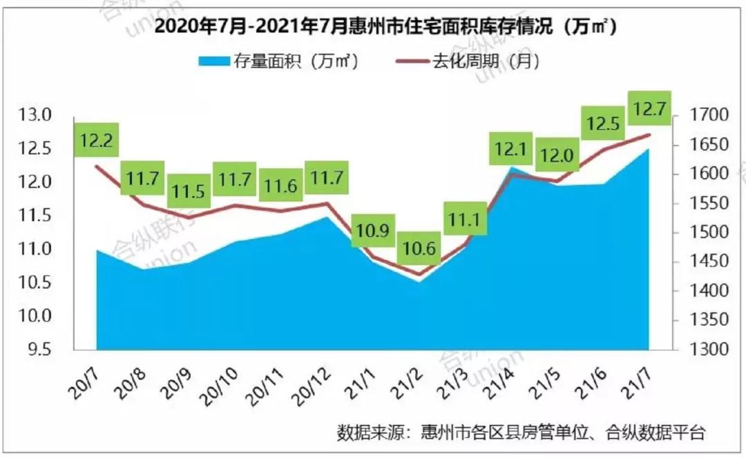 惠州1-11月网签成交,上周惠州网签多少套