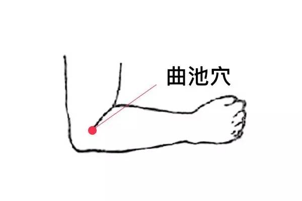 脚上哪个穴位是治疗高血压的,哪个穴位治疗高血压效果最好