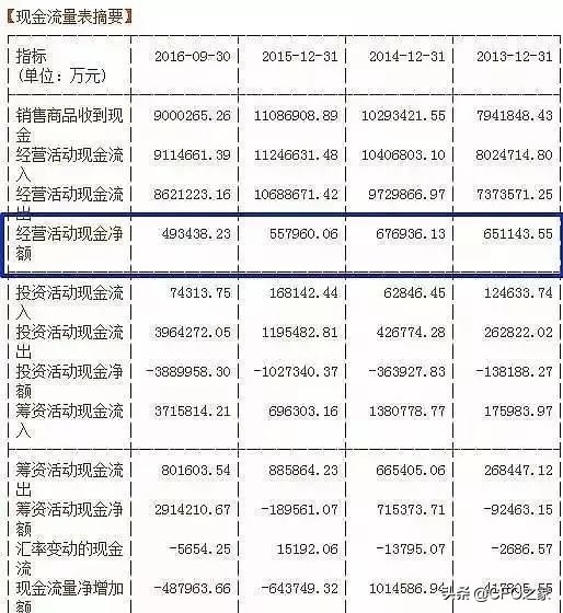 如何看懂财务报表中的大白话,教你快速读懂财务报表