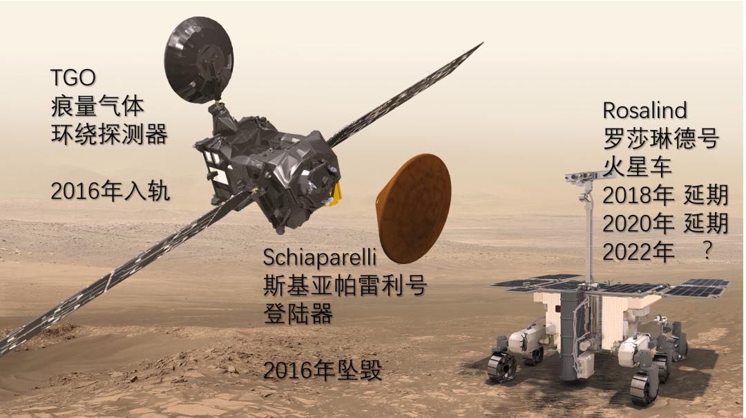 致全体火星人:我们来了