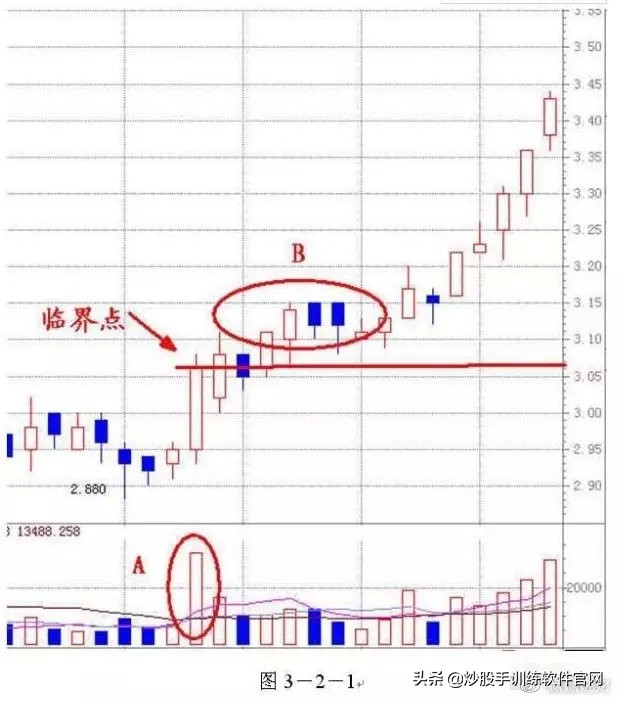 最实用的有关股市的量价关系讲解,一文读懂证券行业