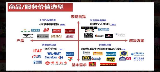 连锁经营最后的下场,连锁经营成功和失败的案例