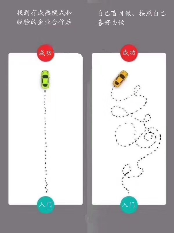 加盟田坤道生态食品之家的费用,田坤道生态粮油项目靠谱吗