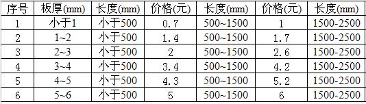 外协采购怎么算成本,外协采购进出账怎么做