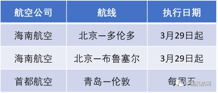 关于国际航班调整通知最新,明日航班最新信息