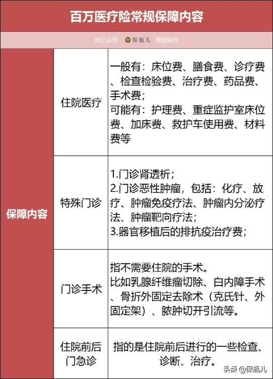 健康尊享2021百万医疗险值得买吗,少儿百万医疗险测评