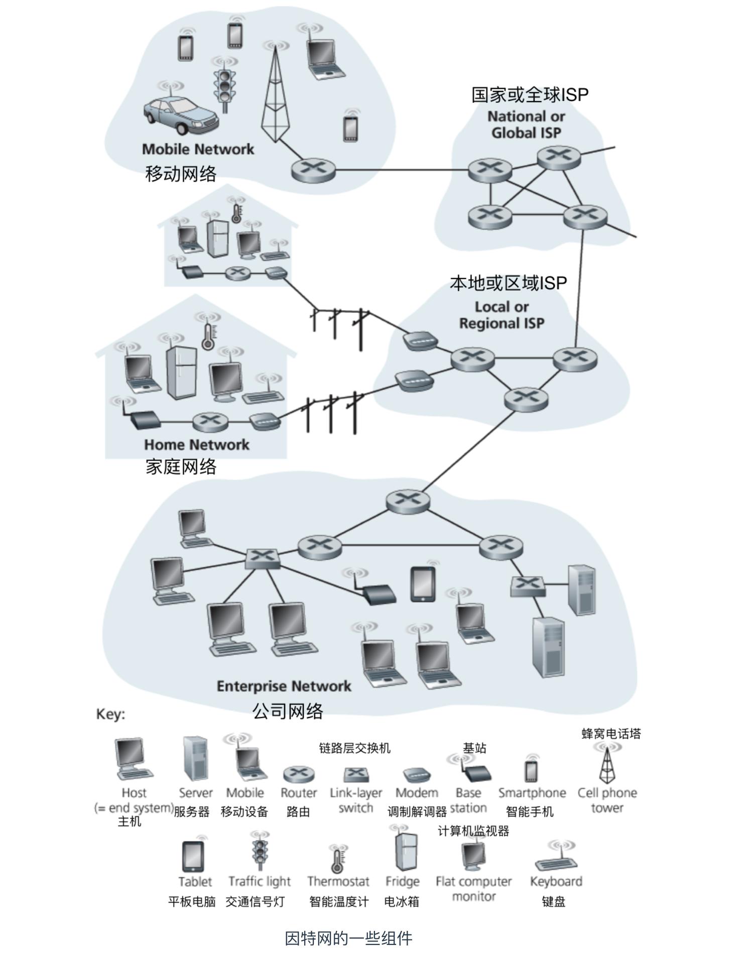10分钟带你快速了解计算机网络,通俗易懂讲计算机网络