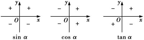 前方高能,有三角公式出没!