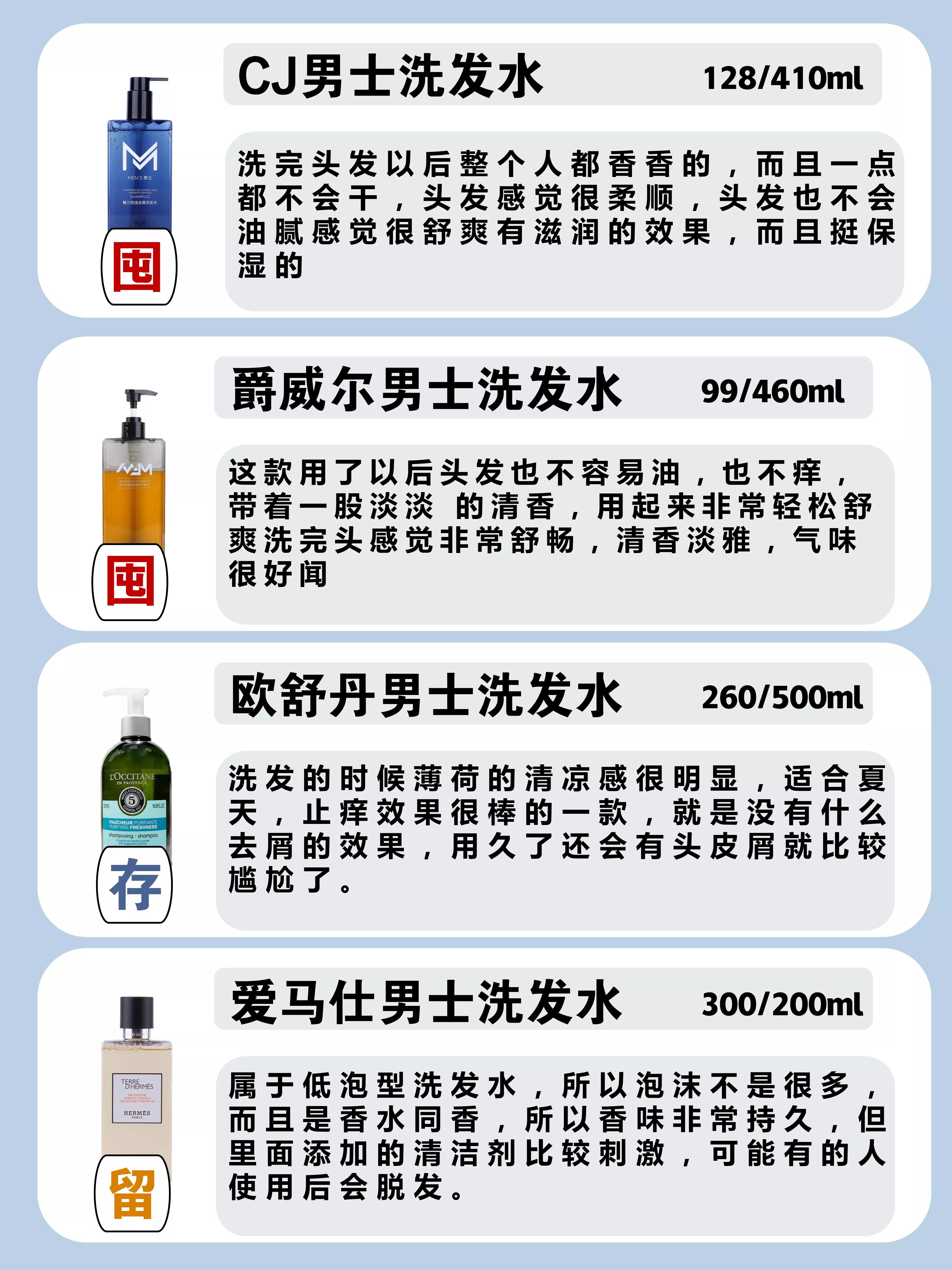 出油有头屑洗发水排行榜第一名,头皮出油痒有头屑用什么洗发水