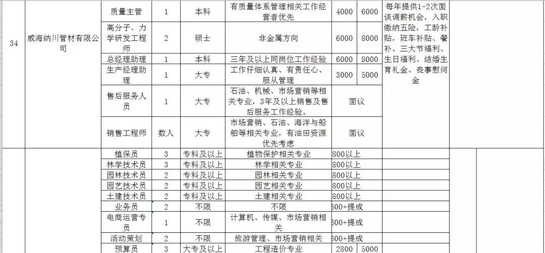 人力资源威海,文登人力资源市场招聘