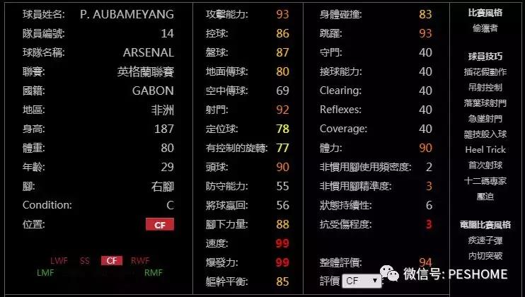 网易实况足球黑球排名,实况手游新赛季球员能力值变化