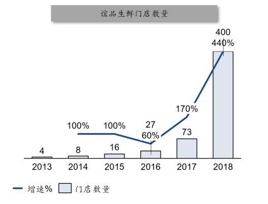 生鲜属于快消品吗,生鲜是属于食品类目吗