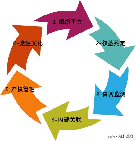 混改企业投资策略研究的重要性,混改企业控股还是参股