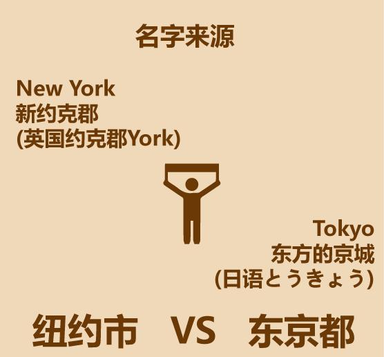 纽约伦敦巴黎东京谁更强,纽约东京巴黎伦敦哪个值得旅游